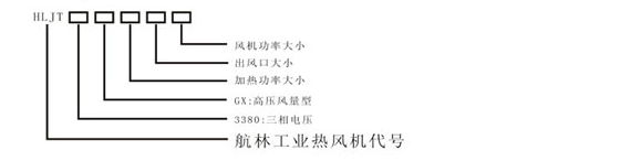 風量型高壓熱風機型號說明